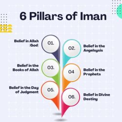 The six pillars of iman