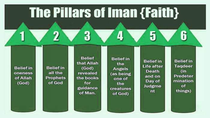 The six pillars of iman