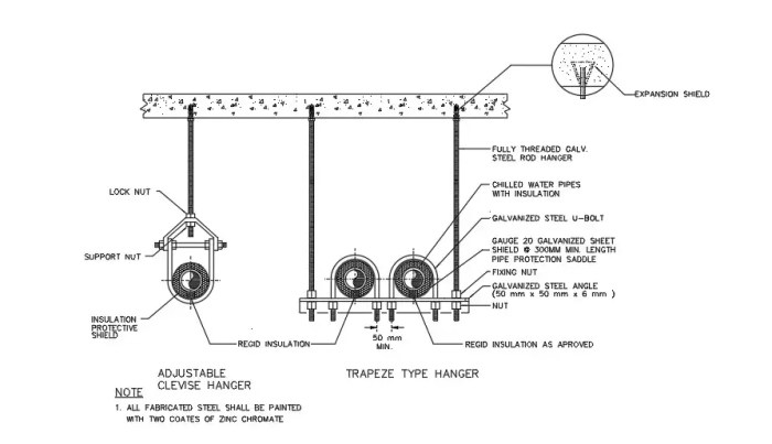 Nfpa 13 trapeze hanger chart