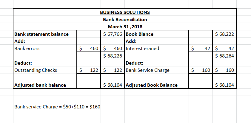 Roberta's monthly bank statement says