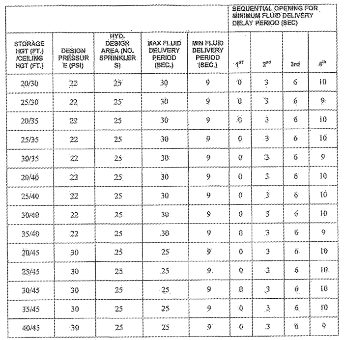 Nfpa 13 trapeze hanger chart